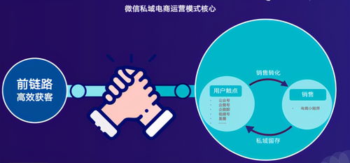 私域電商運營的核心 結合信息網絡經營游戲產品的戰略解析